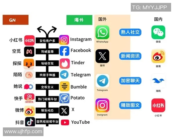提升社交媒体互动量的有效策略与最佳实践分享